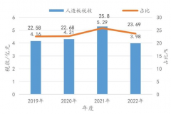 文安人制板财产持续升级建立绿色低碳财产集群